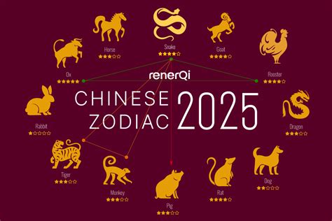 Chinese Zodiac 2025 Year Of The Wood Snake - RenerQi