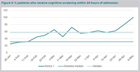 A Collaborative Approach To Reducing Harm From Delirium Safer Care