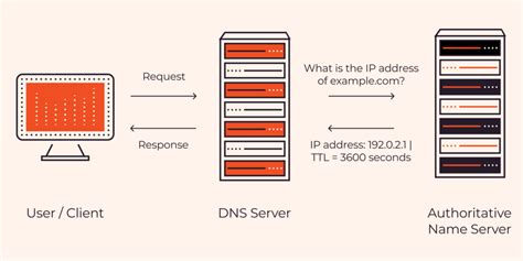 What Is Caching And How Is A Website Cached Gcore