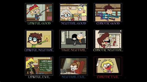 Character Alignment Chart Fandom