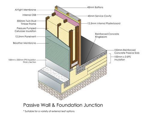 Passive Detail Fibre Cement Cladding Fiber Cement Cellulose Insulation Wall Insulation