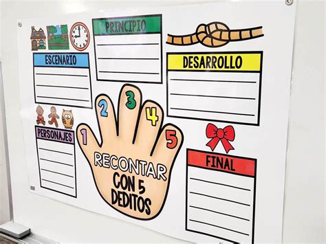 Five Finger Retell Anchor Chart Hard Good Option