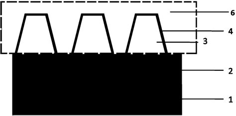 Visible Near Infrared Region Wide Band Perfect Absorber And Preparation