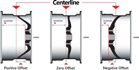 Car Wheel Track Width What Is It And How Is It Measured Low Offset