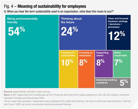 Sustainability All On The Same Page Ipsos