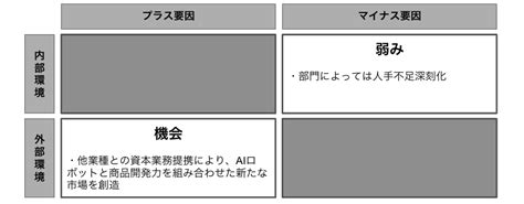 【テンプレート付】クロスswot分析とは？フレームワーク活用の方法とポイントを解説！ ストックマーク株式会社