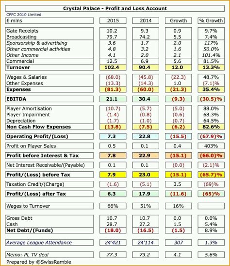 Atemberaubend Gehaltsabrechnung Excel Vorlage F R Free Cash Flow