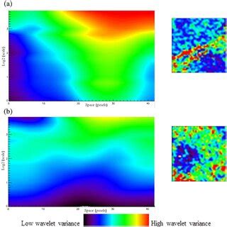 Wavelet Spectrum For A FS In The Northing Direction And B FAM