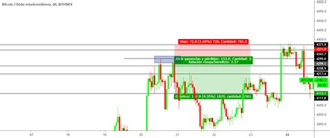 Triple Techo Para Bitfinex Btcusd Por Alejandroplp Tradingview