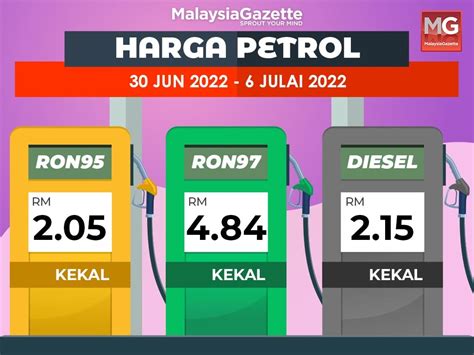 Harga Minyak Petrol Semasa Stewart Wilkins