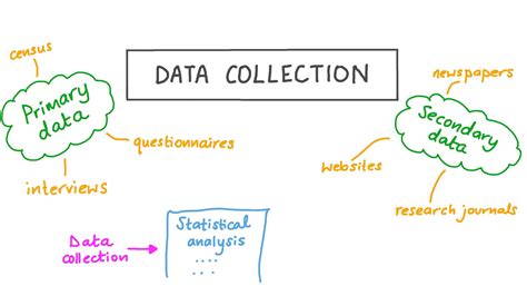 Data Collection