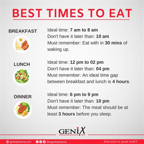 Genix Pharma On Twitter Best Times To Eat Meal Eating Food May Sound