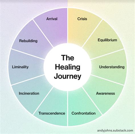 Exploring The Healing Power Of The Sadness Pose A Journey Towards