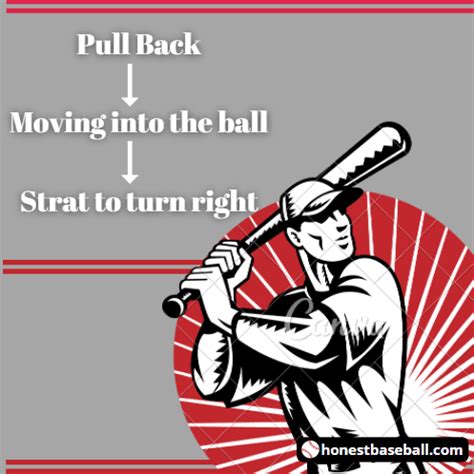 How To Swing A Baseball Bat Correctly Learn Easy Steps From A Coach