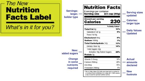 New Rule For Nutritional Facts Update In NI Value FSSAI Labeling