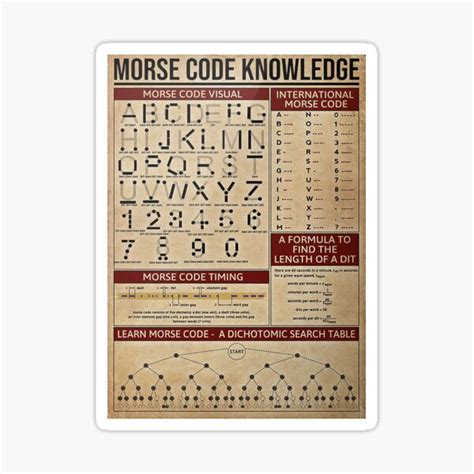 Morse Code Knowledge Poster Sticker For Sale By Bartolomej 1 Redbubble