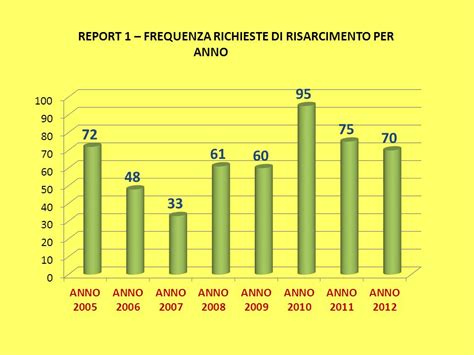 Gli Istituti Clinici Di Perfezionamento Azienda Ospedaliera Di Rilievo