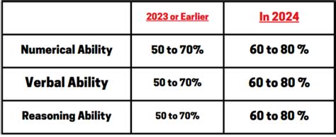 TCS Smart Hiring Syllabus 2024 Exam Pattern TCS Smart Hiring Leaked