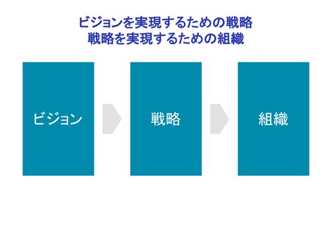 あなたの会社はどのフェーズ？企業の成長ステージ別に求められる人材とは？ Prosharing Consulting プロシェアリング