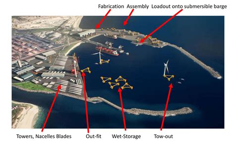 CRASH COURSE Floating Offshore Wind A Blog Series Part 2 WFO Global