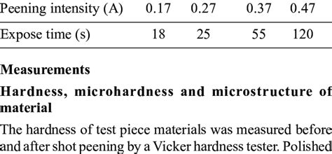 peening intensity   function  peening time  scientific