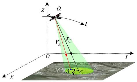 Remote Sensing | Special Issue : Radar Imaging in Challenging Scenarios from Smart and Flexible ...