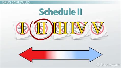 Schedule 1 Drugs List - greenwayed