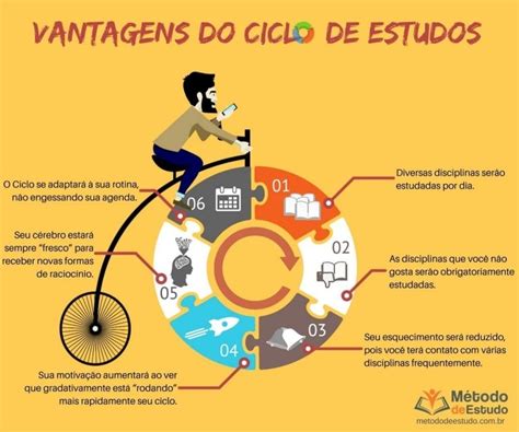 CICLO DE ESTUDO PARA CONCURSOS ENTENDA O CONCEITO