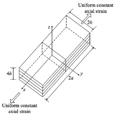 Coordinates And Geometry Of Composite Laminate In Extension Download