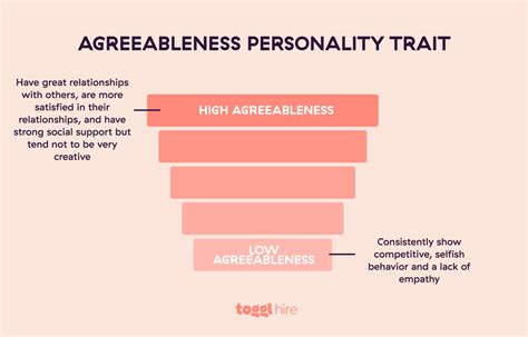 A Beginner's Guide to the "Big 5" Personality Traits