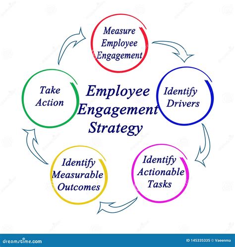 Employee Engagement Strategy Stock Illustration - Illustration of