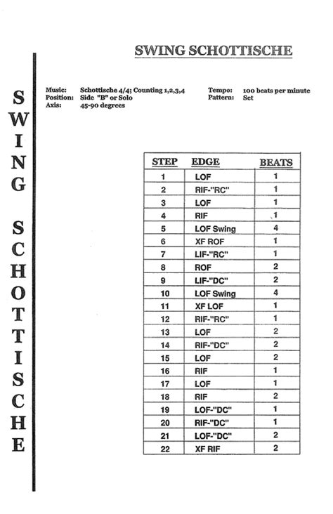 Swing Schottische - SKATE DANCE DIAGRAMS AND TOOLS