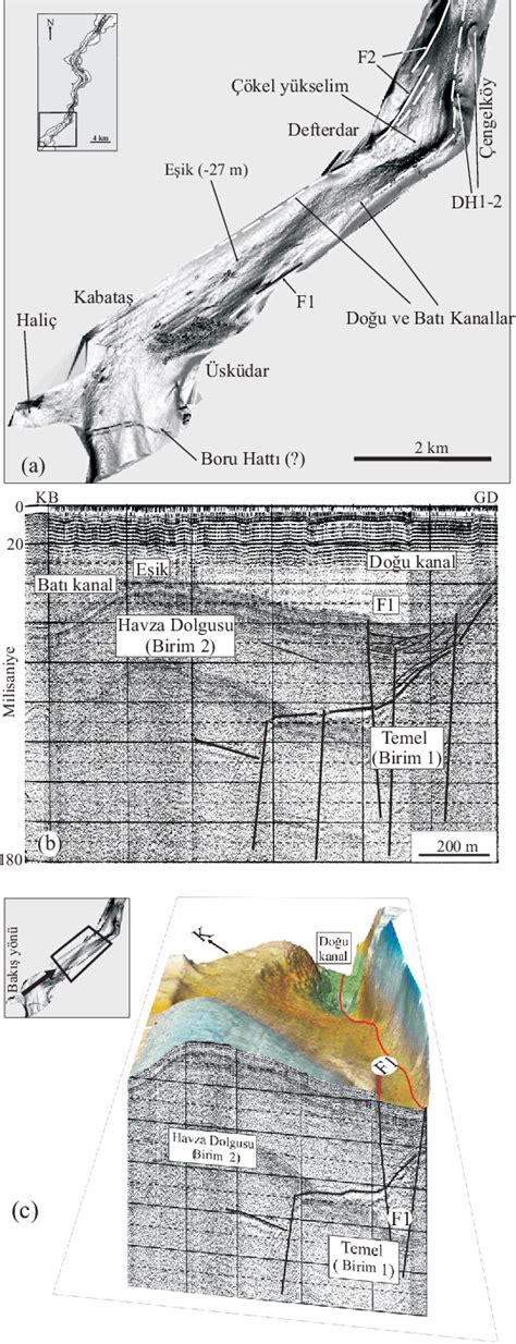 Figure 1 from İstanbul Boğazı deniz tabanı morfolojisini denetleyen