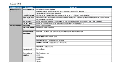 Resolucion Api Resoluci N Api Ejes De Analisis Sentencias Ejemplos