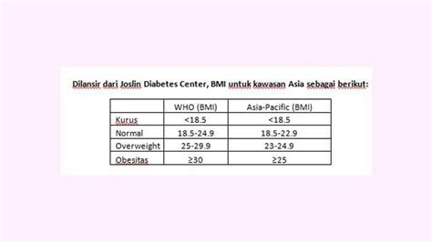 Rumus Menghitung Berat Badan Ideal Wanita And Pria Dengan Bmi Serta Rumus