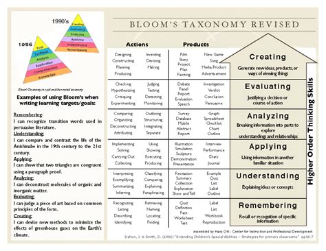bloom tx revised combined
