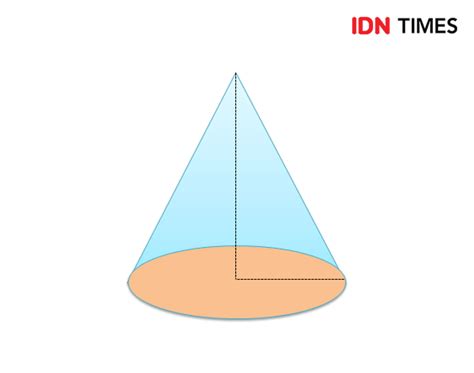 Rumus Volume Kerucut Cara Menghitung Dan Contoh Soalnya