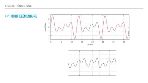 Signaux P Riodiques Notions De P Riode Et De Fr Quence Youtube