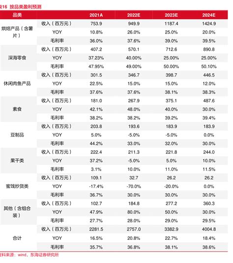 2017 2021年公司前五大客户销售规模cagr 行业研究数据 小牛行研