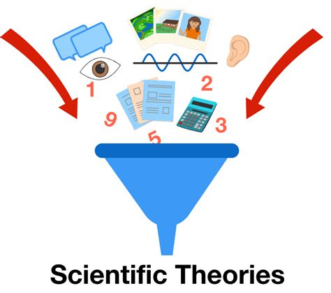 Skeptical Empiricism Practice Problems Online | Brilliant