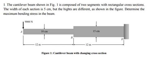 Solved The Cantilever Beam Shown In Fig 1 Is Composed Of Chegg