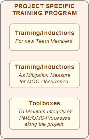 project specific training qms  offshore epci projects