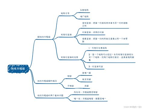 线性代数思维导图 线性代数中的线性方程组（1） 线性方程组解的结构 思维导图 Csdn博客