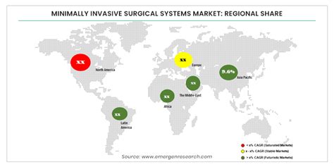 Minimally Invasive Surgical Systems Market Share And Forecast By 2028