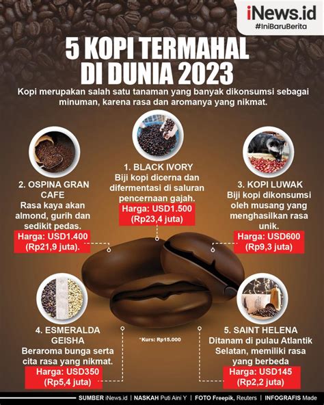 Infografis Kopi Termahal Di Dunia