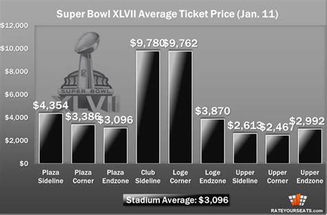 First Look At Super Bowl XLVII Ticket Prices RateYourSeats