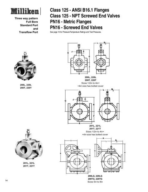 Ansi B16 1 Flanges Class 125 Npt Screwed End Valves Pn16