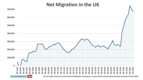 How Does Immigration Affect The Economy And Housing Economics Help