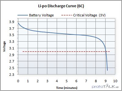 Start playing with LiPo batteries - disk91.com - technology blogdisk91 ...