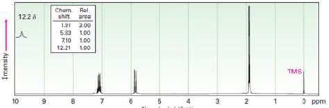 Solved The Two 1h Nmr Spectra Shown Here Belong To Crotonic Acid